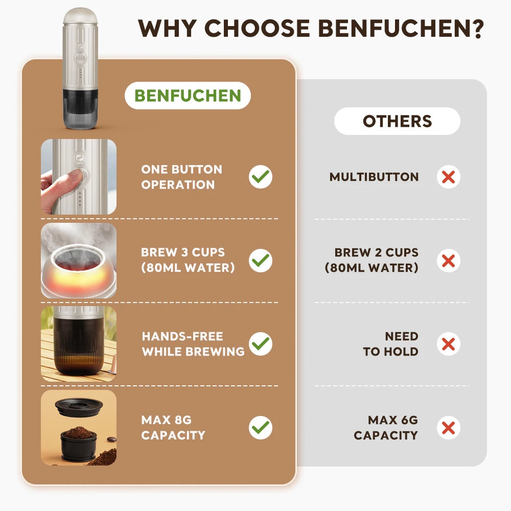 Wireless Electric Portable Espresso Coffee Machine for Car & Home Camping